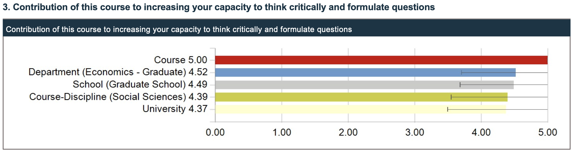 Increasing capacity to think critically and formulate questions 5/5