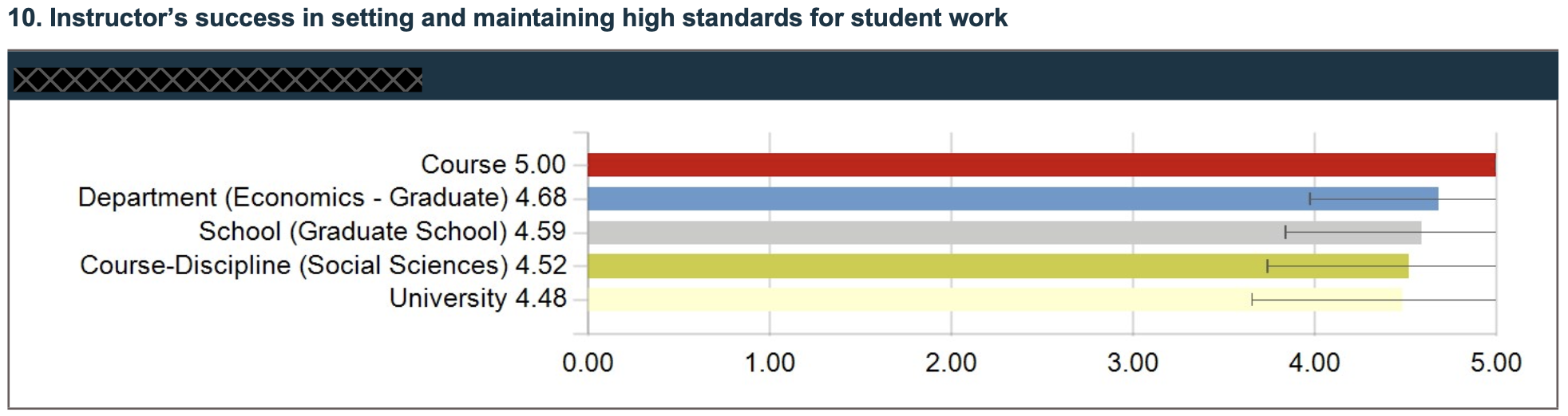 Setting and maintaining high standards for student work 5/5